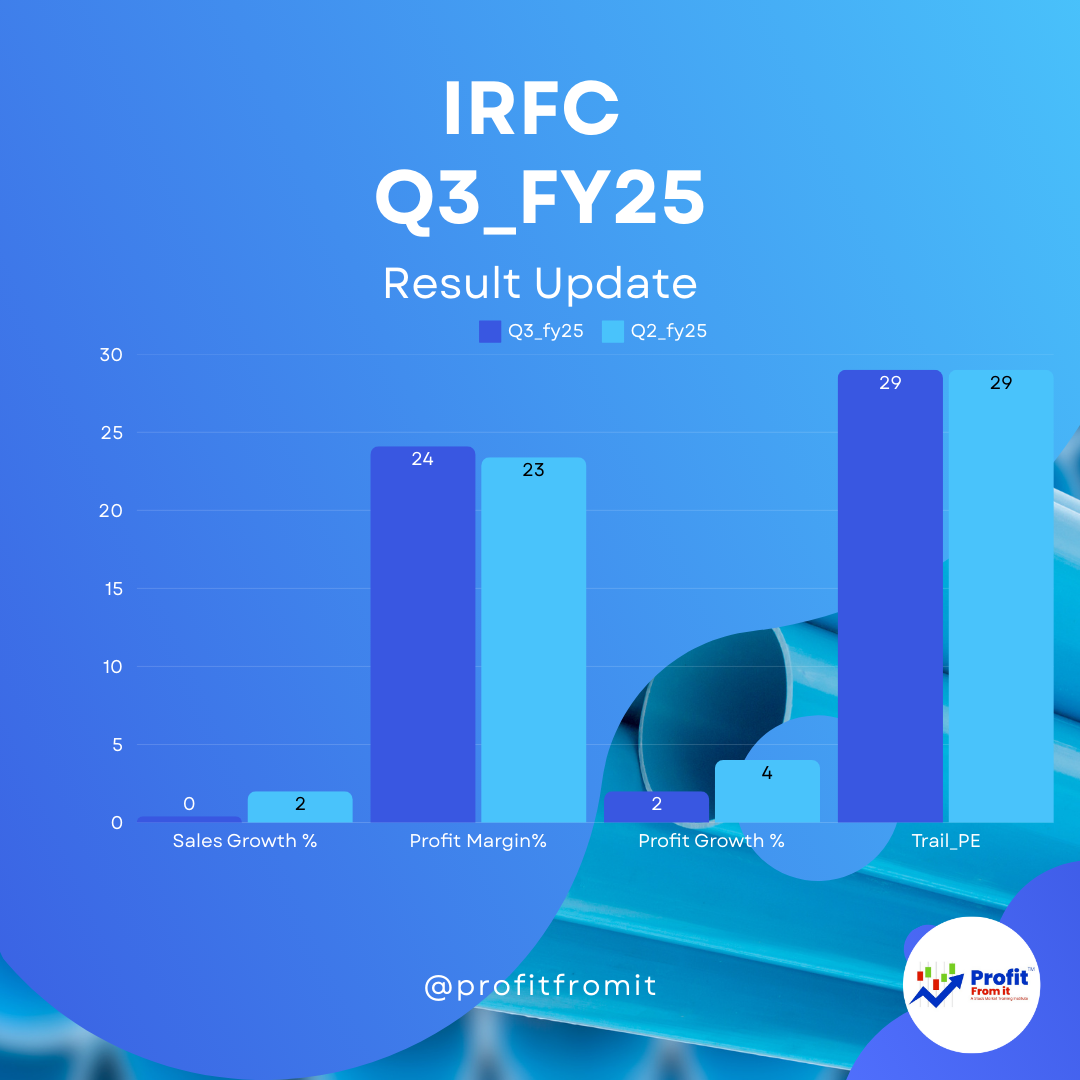 Indian Railway Finance Corporation Limited (IRFC) for Q3 FY25: